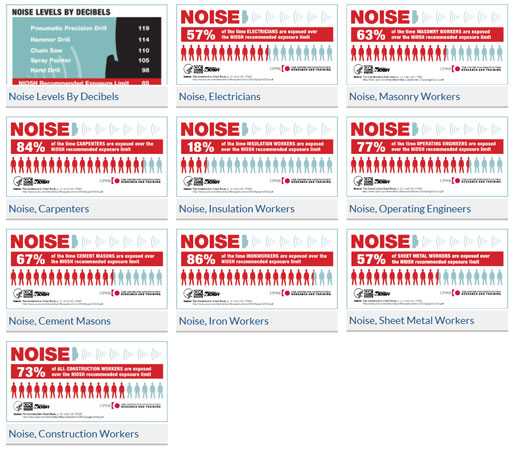 	Group of Noise Inforgraphics