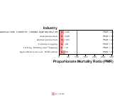 Site-specific Breast Cancer by Industry 1999, 2003-2004 and 2007-2010