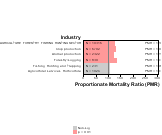 Acute Myocardial Infarction