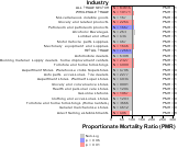 All Cancer Mortality by Industry for Wholesale & Retail Trade Sector by Site 1999, 2003-2004 and 2007-2010