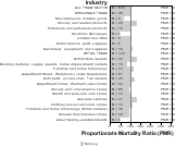 Site-specific Chronic Lymphatic Leukemia by Industry for Wholesale & Retail Trade Sector by Site 1999, 2003-2004 and 2007-2010