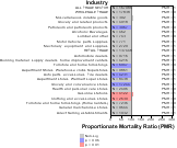 All Circulatory Disease for Wholesale & Retail Trade Sector by Site 1999, 2003-2004 and 2007-2010