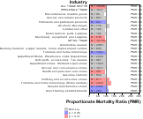 Hypertensive Disease for Wholesale & Retail Trade Sector by Site 1999, 2003-2004 and 2007-2010