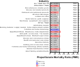 Cerebrovascular Disease for Wholesale & Retail Trade Sector by Site 1999, 2003-2004 and 2007-2010