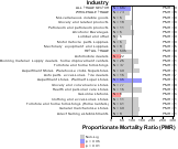 Multiple Schlerosis for Wholesale & Retail Trade Sector by Site 1999, 2003-2004 and 2007-2010