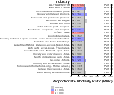 Renal Disease for Wholesale & Retail Trade Sector by Site 1999, 2003-2004 and 2007-2010