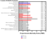 Retail Trade for Cancer 1999, 2003-2004 and 2007-2010