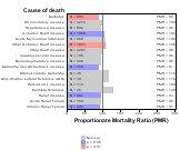 Building Material, Supply Dealers, Home Improvement Centers for Chronic Disease 1999, 2003-2004 and 2007-2010