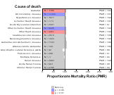 Grocery and Convenience Stores for Chronic Disease 1999, 2003-2004 and 2007-2010