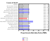 Grocery and related products for Chronic Disease 1999, 2003-2004 and 2007-2010