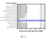 Alcoholic Beverages for Chronic Disease 1999, 2003-2004 and 2007-2010