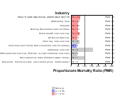 Site-specific Mesothelioma by Industry for Health Care & Social Assistance Sector by Site 1999, 2003-2004 and 2007-2010