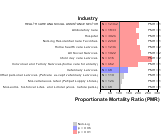 Site-specific Breast Cancer by Industry for Health Care & Social Assistance Sector by Site 1999, 2003-2004 and 2007-2010