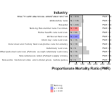 Site-specific Chronic Lymphatic Leukemia by Industry for Health Care & Social Assistance Sector by Site 1999, 2003-2004 and 2007-2010