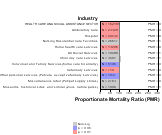 All Circulatory Disease for Health Care & Social Assistance Sector by Site 1999, 2003-2004 and 2007-2010