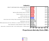 Oral & Pharyngeal Cancer by Industry for Health Care & Social Assistance Sector by Site 1999, 2003-2004 and 2007-2010