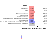 Other Ischemic Heart Disease for Health Care & Social Assistance Sector by Site 1999, 2003-2004 and 2007-2010