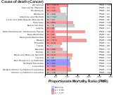 Health Care & Social Assistance Sector 1999, 2003-2004 and 2007-2010