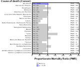 Other Personal Services (Petcare, except veterinary services) 1999, 2003-2004 and 2007-2010