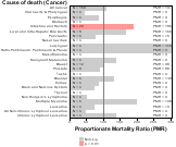   Museums, Historical Sites, and Similar (Zoos, nature parks) 1999, 2003-2004 and 2007-2010