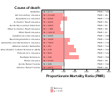   Health Care & Social Assistance Sector 1999, 2003-2004 and 2007-2010