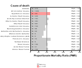 Miscellaneous Retail (Pet/pet supply stores) 1999, 2003-2004 and 2007-2010