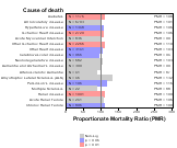   Chemical Mfg 1999, 2003-2004 and 2007-2010