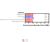 Cardiovascular Diseases