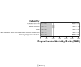   Horticulture Industry 1999, 2003-2004 and 2007-2010