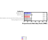   Agriculture Services Industry 1999, 2003-2004 and 2007-2010