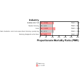 Chronic Renal Failure