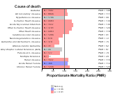 Non metallic and non-specified mining & quarrying Industry 1999, 2003-2004 and 2007-2010