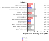 Site-specific Mesothelioma by Industry for Services Sector by Site 1999, 2003-2004 and 2007-2010