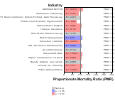 Hypertensive Disease for Services Sector by Site 1999, 2003-2004 and 2007-2010