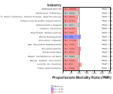 Chronic Renal Failure for Services Sector by Site 1999, 2003-2004 and 2007-2010