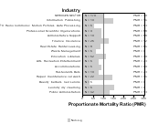 Site-specific Nasal Cancer by Industry for Services Sector by Site 1999, 2003-2004 and 2007-2010