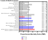 Electric, Gas and other combinations not specified 1999, 2003-2004 and 2007-2010