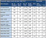 Proportionate Cancer Mortality by Industry for Services Sector by Site 1999, 2003-2004 and 2007-2010