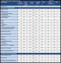 Sample Table 1. Pooled means and key percentiles of the distribution of traumatic injury event rates among healthcare personnel, by job category, Occupational Health Safety Network, 2013