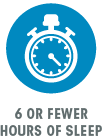 icon-alarm clock- 6 or fewer hours of sleep