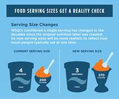 Image showing change in serving size