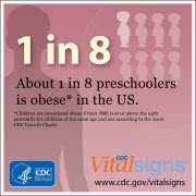 About 1 in 8 preschoolers is obese in the US.
