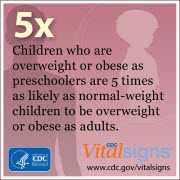 Children who are overweight or obese as preschoolers are 5x as likely as normal-weight children to be overweight or obese as adults.