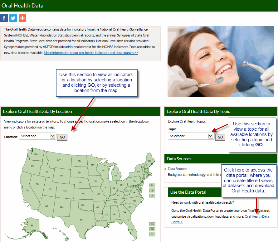 Screenshot of the Oral Health Data home page. Oral Health Data by Location: Use this section to view all indicators for a location by selecting a location and click GO, or selecting a location from the map. Explore Oral Health Data by Topic: Use this section to view a topic for all available locations by selecting a Topic and clicking GO. Use the Data Portal: Click here to access the data portal, where you can create filtered views of datasets and download DOH data" 