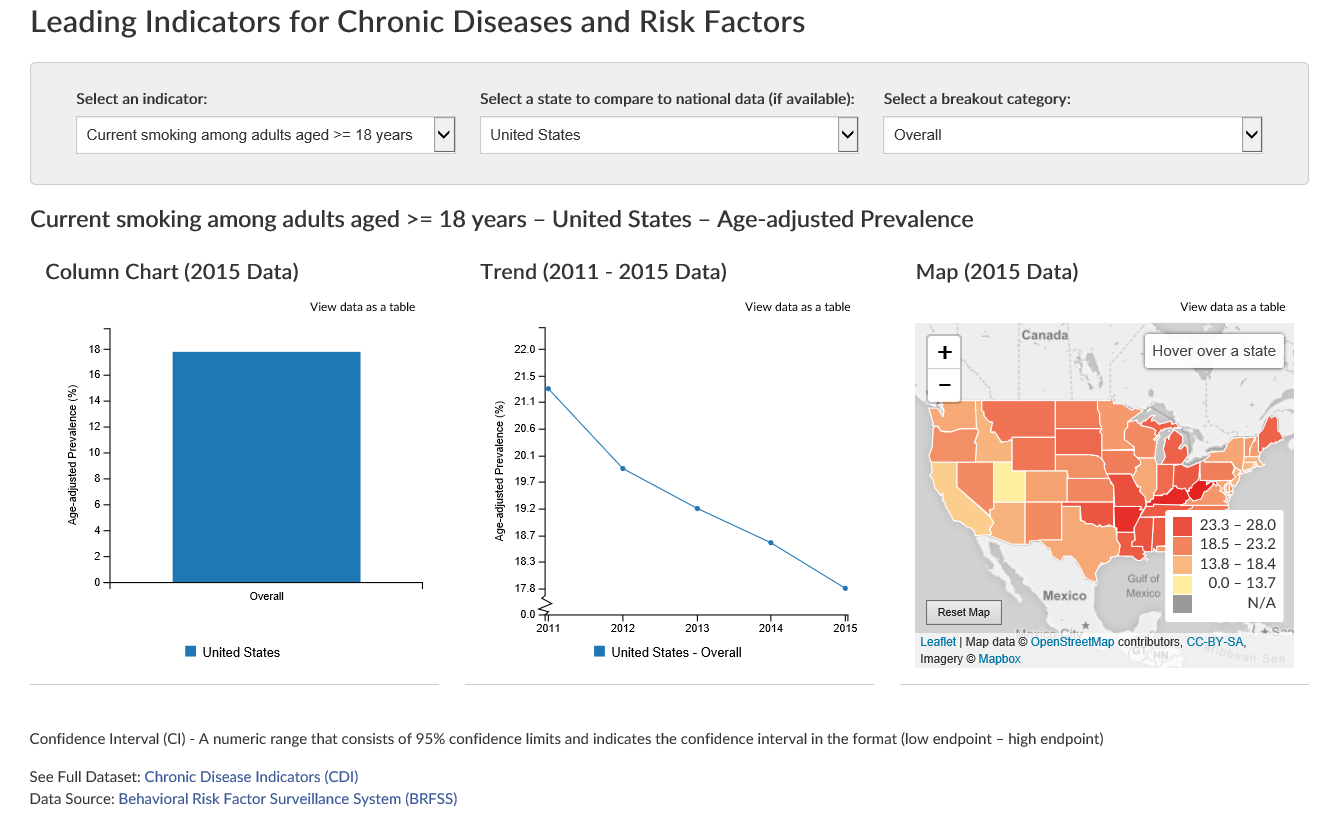 Access a wide range of chronic disease data, risk factor indicators and policy measures in Open Data