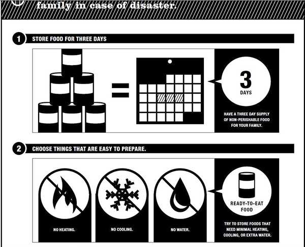 Family in Case of Disaster