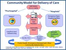 Community Model for Delivery of Care