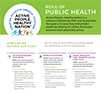 Icon: APHN Role of Public Health