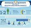 Physical Activity Builds a Healthy Strong America
