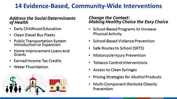 	14 Evidence-Based, Community-Wide Interventions. Address the Social Determinants of Health. Early childhood education; clean diesel bus fleets; public transportation system introduction or expansion; home improvement loans and grants; earned income tax credits; water flouridation. Change the context: Making healthy choice the easy choice. School-based programs to increase physical activity; school-based violence prevention; safe routes to school (SRTS); motorcycle injury prevention; tobacco control interventions; access to clean syringes; pricing strategies for alcohol products; multi-component worksite obesity prevention.